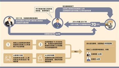 制图:张寒